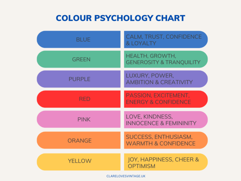 Chart shows colours with their emotional meanings