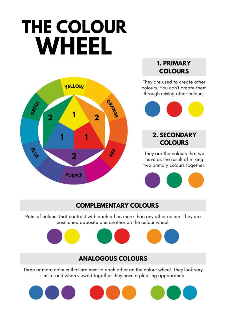 Round shape with all the colours in sections, shows which colours go well together